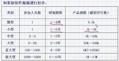 2022考研計算機軟件工程教程 軟件研發(fā)全攻略