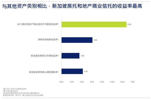 新加坡REITs與地產(chǎn)商業(yè)信托財報季深度解析 財務(wù)咨詢視角下的機(jī)遇與挑戰(zhàn)