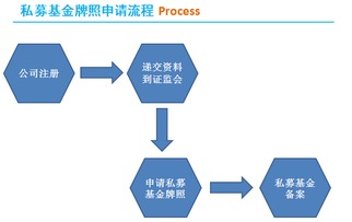 上海灝沁財務(wù)咨詢 專業(yè)護(hù)航企業(yè)全生命周期財務(wù)服務(wù)